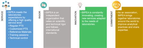 bipea|bipea member.